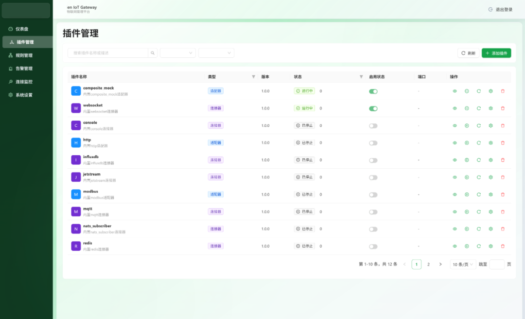 Open Source! Smart IoT Data Gateway Platform for Industrial Applications