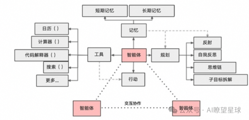 Understanding AI Agents: A Comprehensive Guide