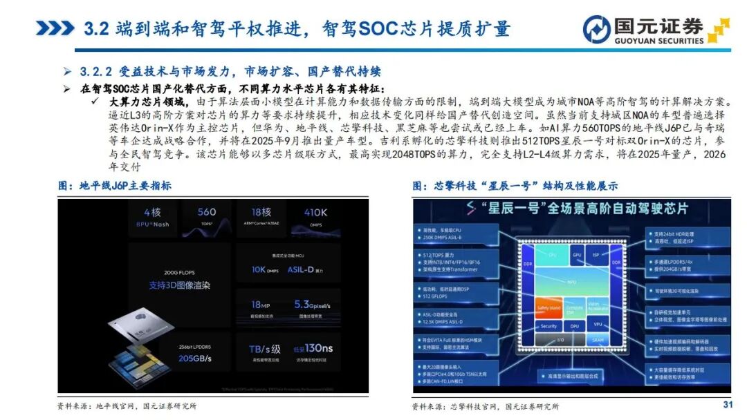 In-Depth Report on Automotive SoC Chips: Tesla, Xpeng, NIO, Li Auto, and Zeekr (Smart Cockpit + Autonomous Driving)