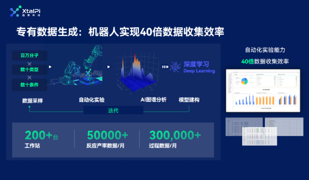 AI and Robotics Drive a New Paradigm in Material Discovery | Electrolyte Formula Optimization Platform