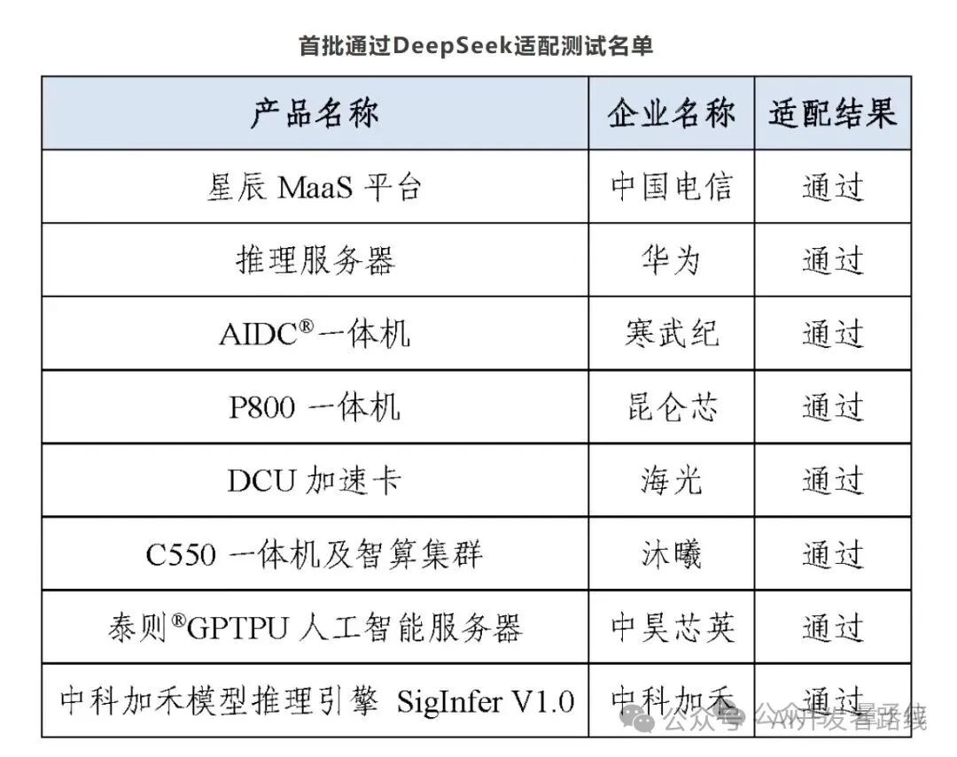 DeepSeek Drives Surge in Domestic Chip Market with UE8M0 FP8 Technology