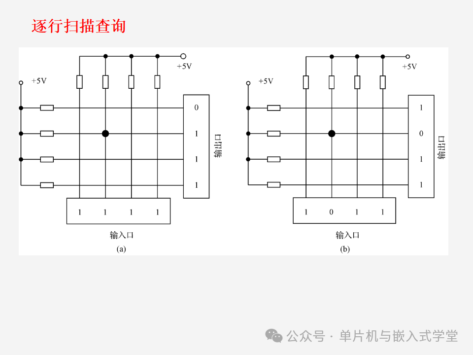 Function Expansion of Microcontrollers