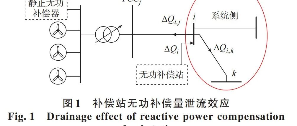MATLAB | Multi-Objective Differential Evolution Algorithm Based Reactive Power Optimization Model for DG-Integrated Distribution Networks [IEEE 33 Nodes]