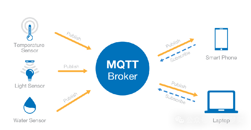 Learning Integrated Circuits: What is MQTT (Message Queuing Telemetry Transport)
