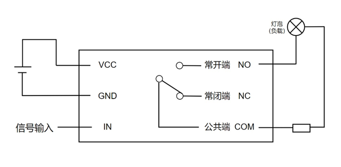 Practical Course on Large Models: Implementing Voice-Controlled Lighting with the Lattepanda Sigma Development Board