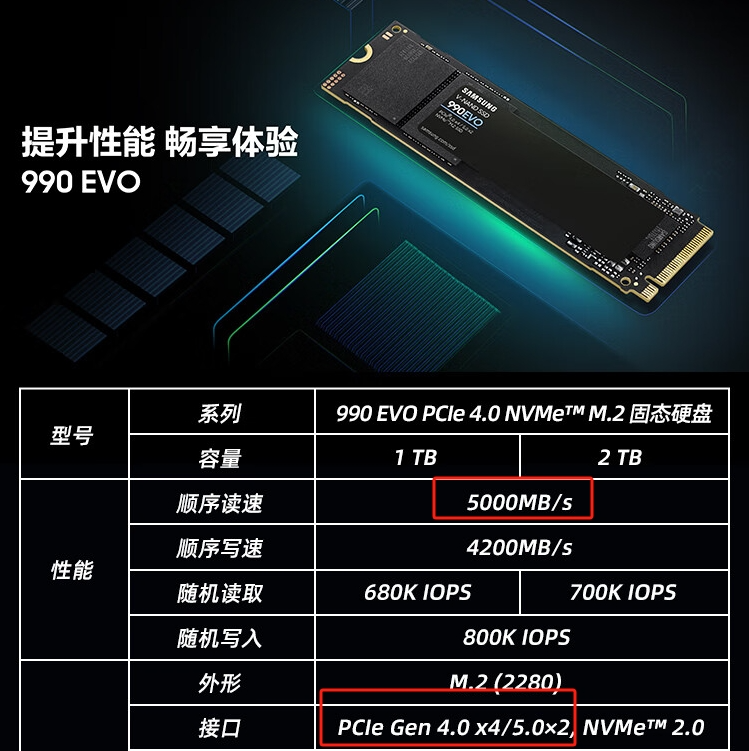 PCI-E 5.0 Solid State Drive Prices and Temperatures Drop, Speeds Approaching 15GB/s