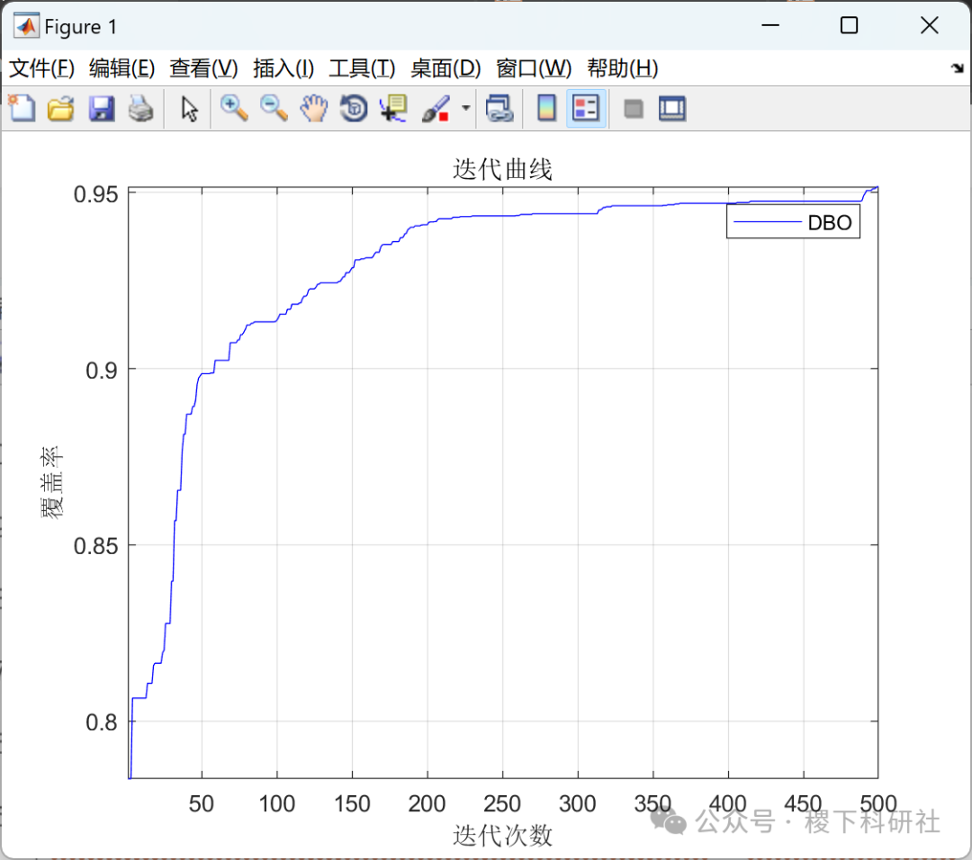 Research on Wireless Sensor Network Coverage Optimization Based on Dung Beetle Optimization Algorithm (Matlab Code Implementation)
