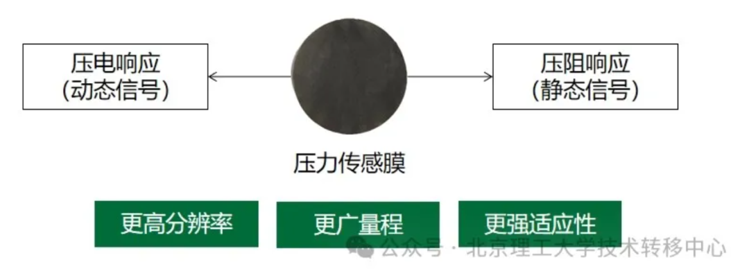 Compilation of Selected Achievements from the "Innovation China" Platform (Issue 13)