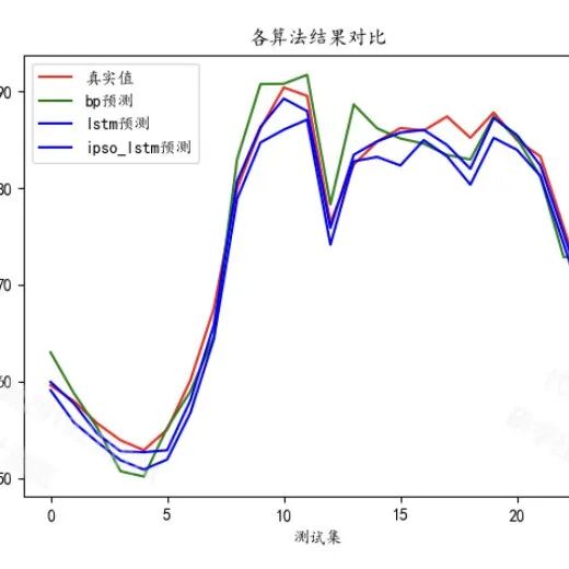 SCSSA-CNN-BiLSTM Time Series Prediction Model Based on Fusion of Sine-Cosine and Cauchy Mutation