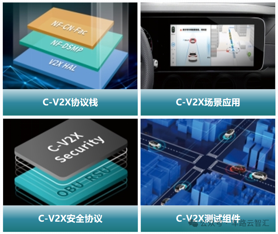 C-V2X Technology Empowers Autonomous Vehicles: Breaking Through Scalability Bottlenecks and Opening a New Era of Smart Autonomous Vehicles