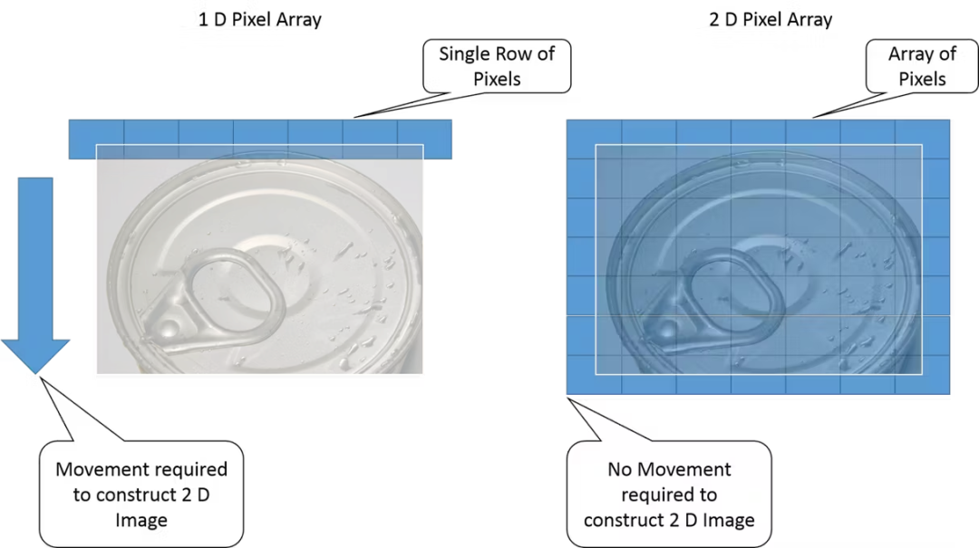 Lighting, Lenses, and FPGA Logic