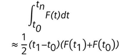 How to Write an Accumulated Flow Program Using 1200 PLC