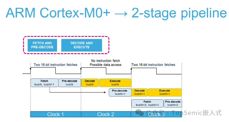Why Inserting Several NOP Instructions Changes the Power Consumption of an MCU?