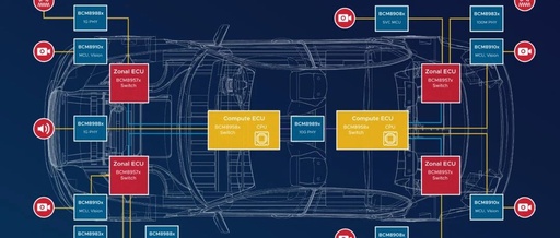 BMW Leads Ethernet to Replace Camera SerDes, Ongoing Internal Struggles Over 802.3dm Standard