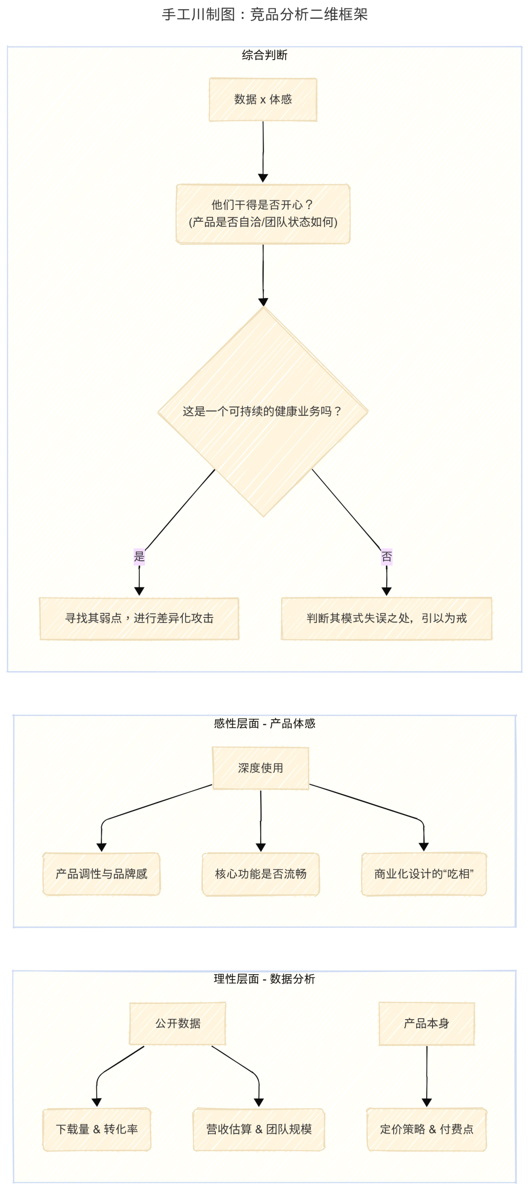 Counterintuitive Thoughts on AI C-End, Globalization, and Entrepreneurs