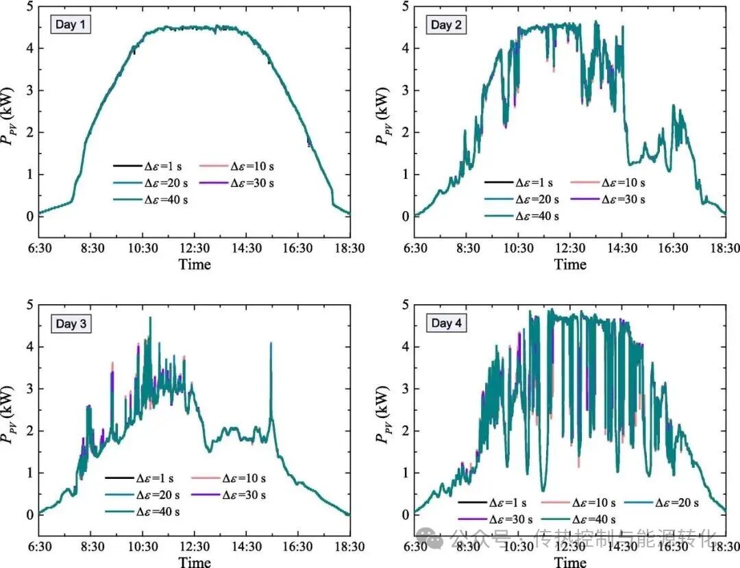 Enhancing Real-Time Energy Matching Performance of Home PV Systems with Multi-Time Resolution Scheduling