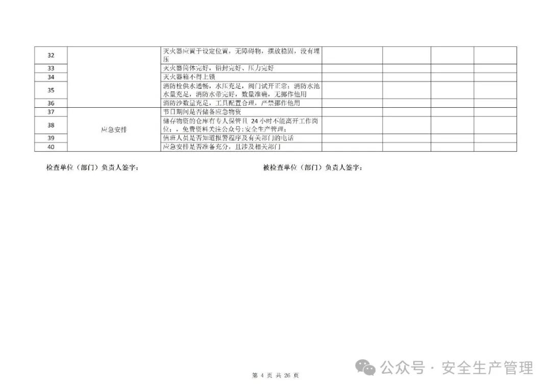 Compilation of Pre-Festival Safety Inspection Checklist