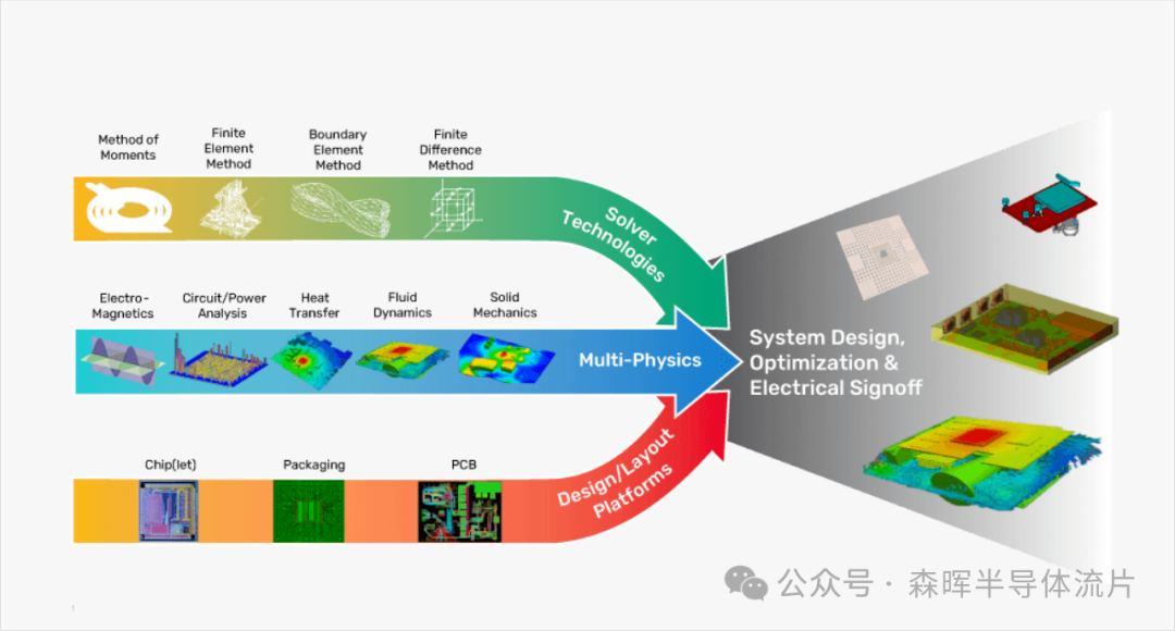 Is the Traditional Monolithic SoC 'Outdated'? The System Design Revolution of Chiplets and Heterogeneous Packaging