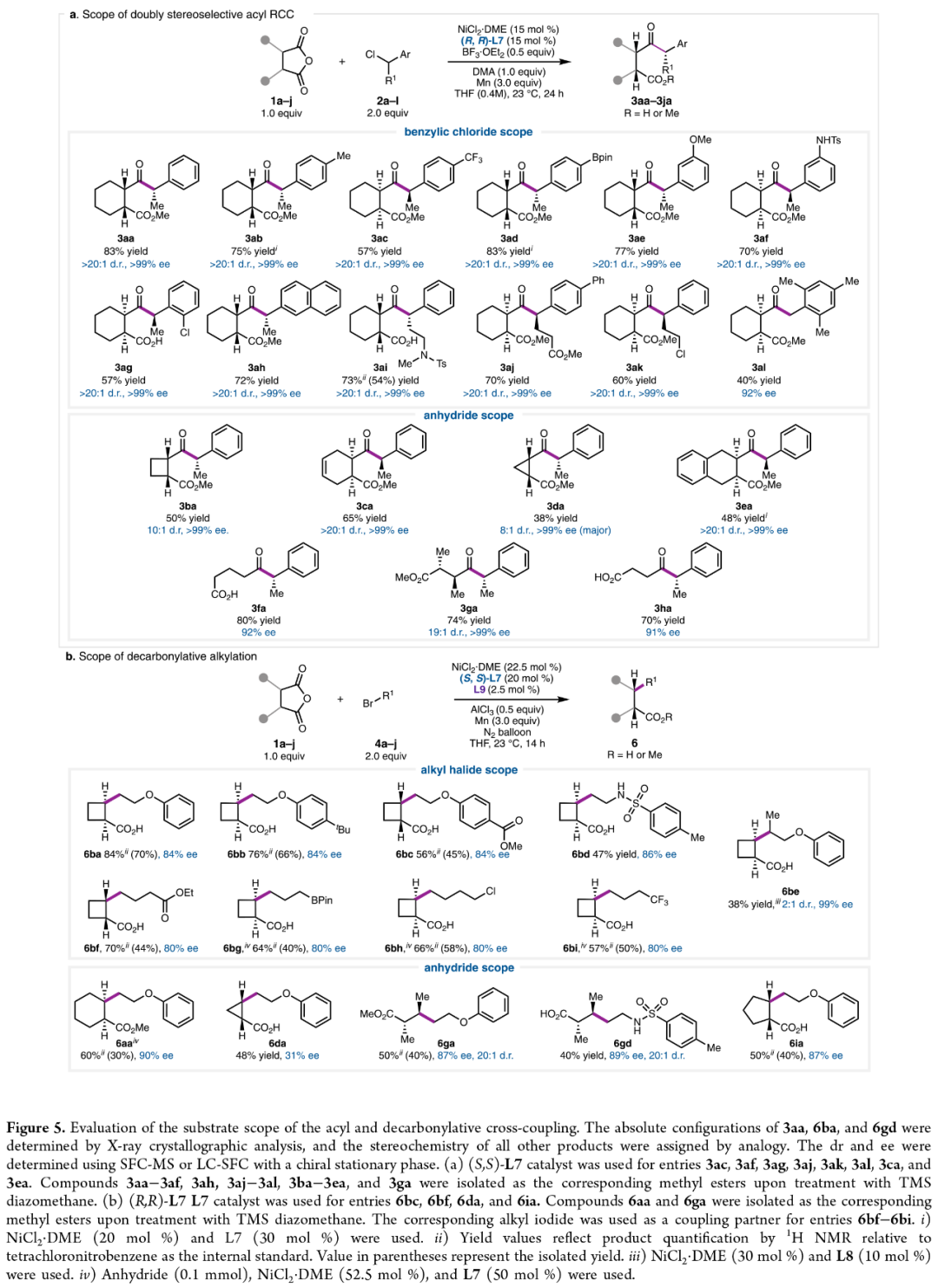 J. Am. Chem. Soc.: Nickel-Catalyzed Enantioselective Desymmetrization: Development of Divergent Acyl and Decarbonylative Cross-Coupling Reactions