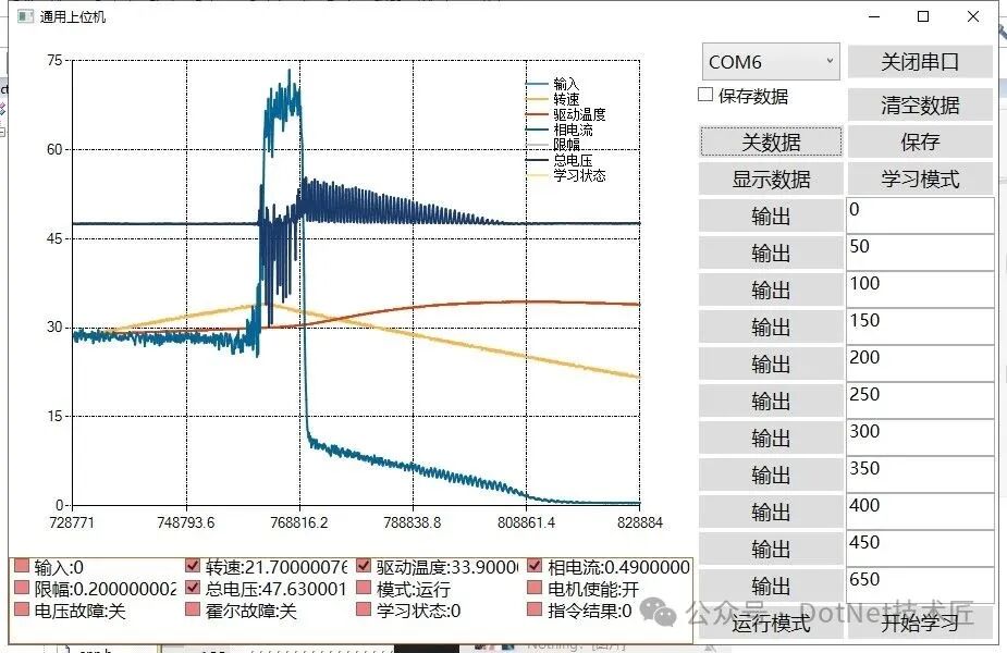 A Versatile Embedded Measurement and Control Host (Flexible Configuration Without Repetition)