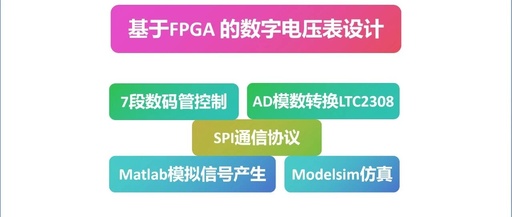 Design of a Digital Voltmeter Based on FPGA and LTC2308 - Implementing SPI Protocol Communication with FPGA