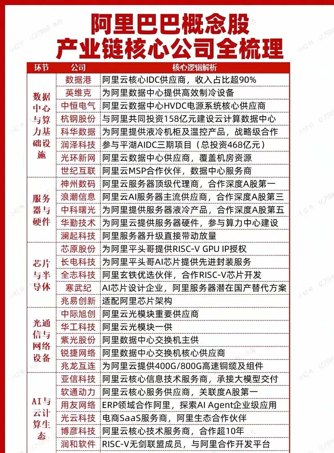 Alibaba's PingTouGe Chip Concept Stocks