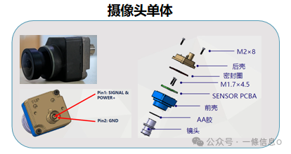 Understanding the Working Principle of Automotive Cameras