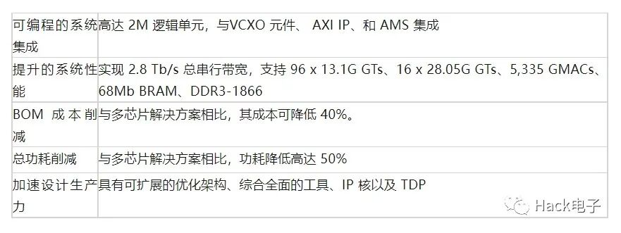Overview of Xilinx 7 Series FPGA Chips