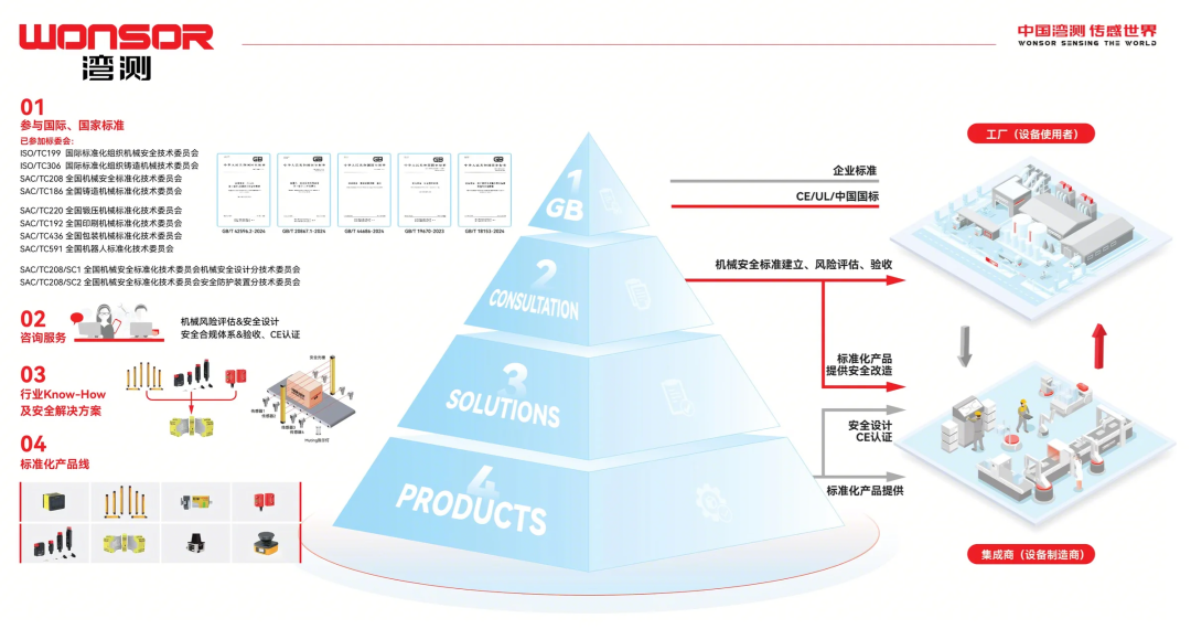 China's Industrial Safety Sensor Market: Periodic Adjustment in 2024, Expected to Return to Growth in 2025