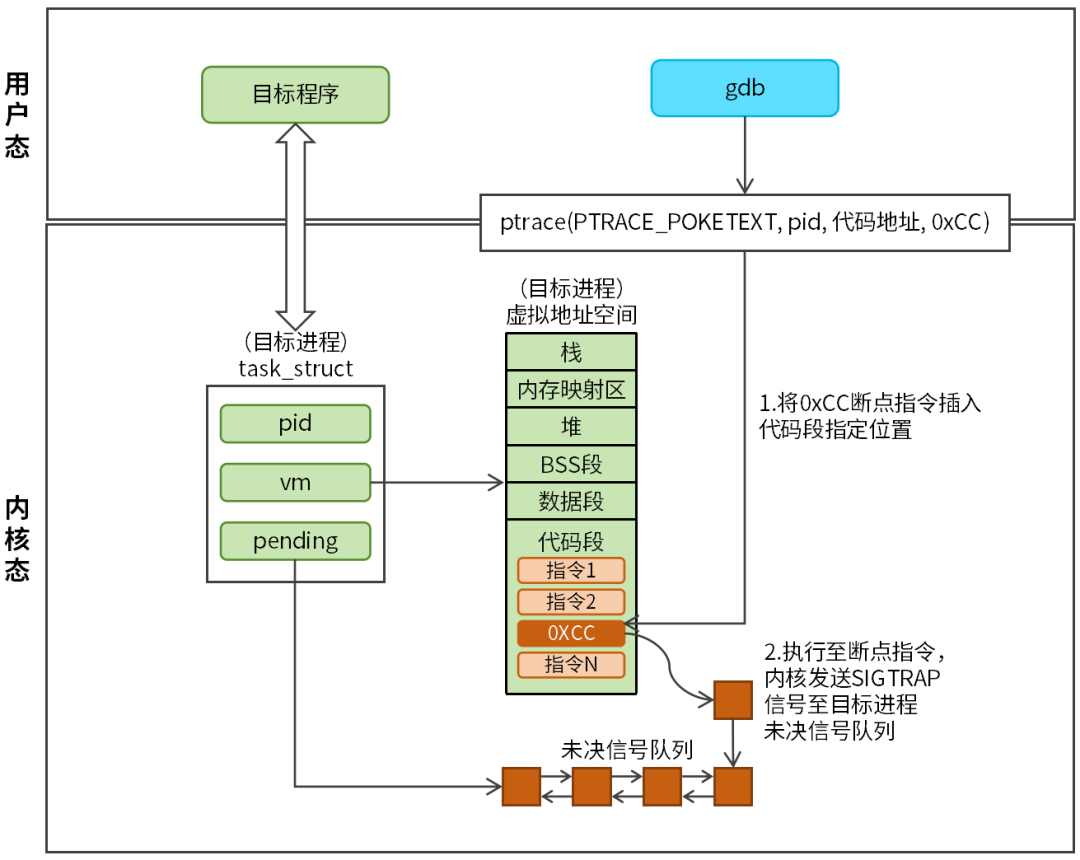Understanding the Working Principle of GDB in 4 Diagrams