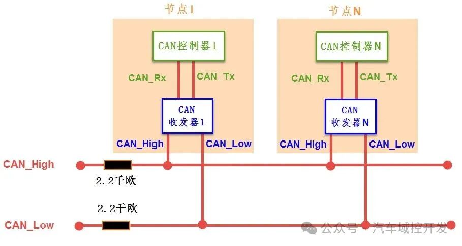 Understanding the Physical Layer Implementation of the CAN Protocol