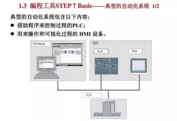 Think the Siemens S7-1200 PLC is Limited? Its Actual Functions are Beyond Imagination!