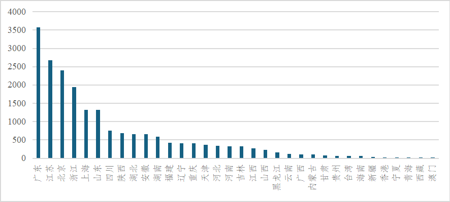 Sensor Industry Monthly Report (August 2025, Issue 5)