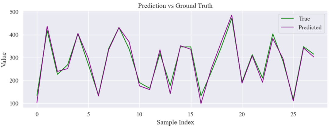 Building a Fusion Model of Transformer and Wavelet Transform for Univariate Time Series Prediction (Case Study + Source Code)