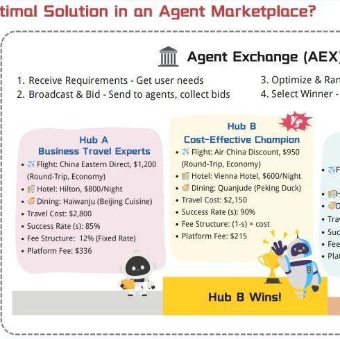The Dawn of Agentic AI: Can AI Agents Start 'Doing Business'?