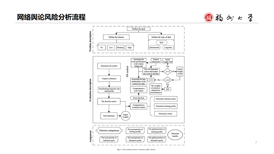 Disaster Assessment and EM | Multi-stage Internet Public Opinion Risk Grading