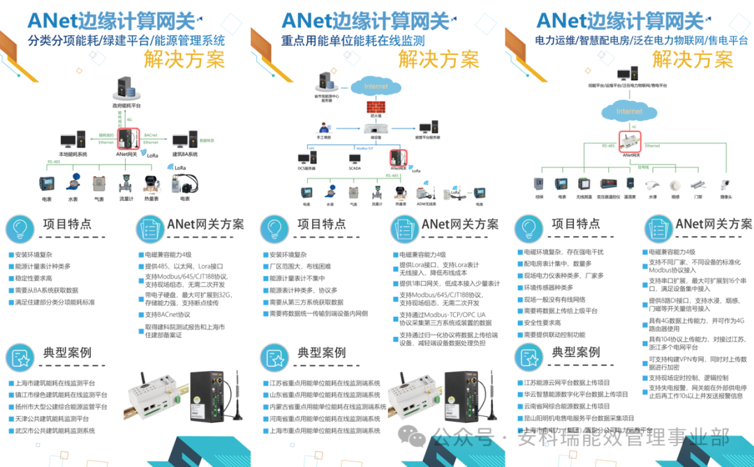 Building a Ubiquitous Power IoT: The Core Role and Typical Applications of the Ankerui ANet Smart Gateway Communication Management Machine