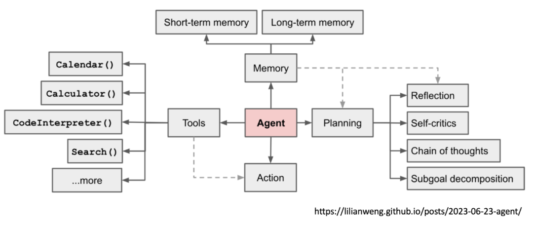Beyond Tools: How AI Agents Ignite the Era of 'Super Individuals'