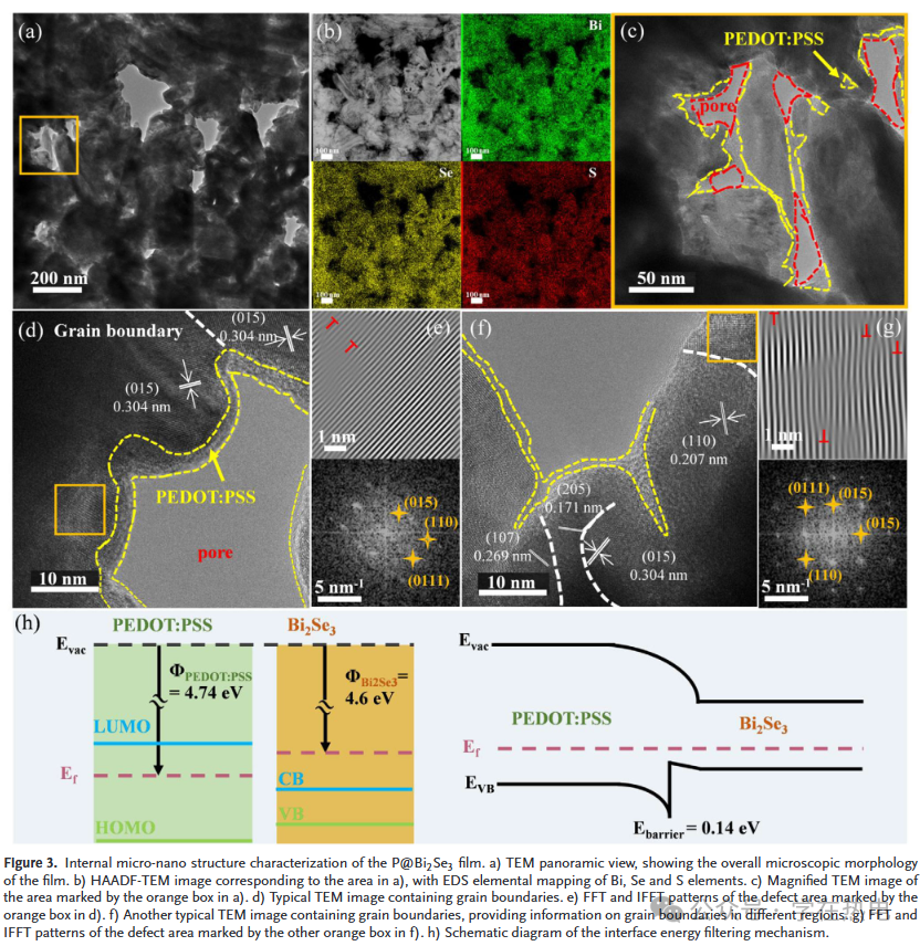Recent Advances in Flexible Composite Thermoelectric Temperature Sensors (Songshan Lake Materials Laboratory AFM)