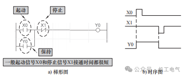 Practical Sharing for Beginners in Industrial Control | Recreating 12 Classic Programs with Mitsubishi FX5U PLC