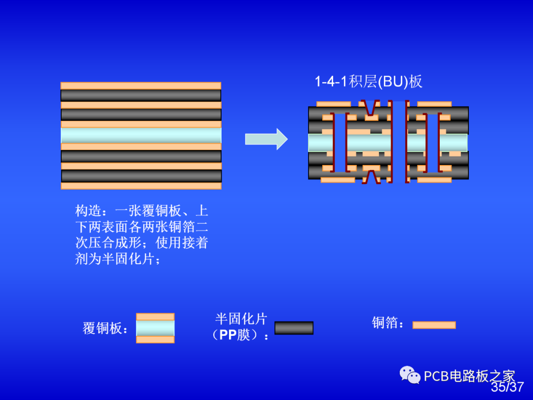 How to Make a Circuit Board? - Introduction to PCB Process