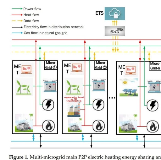Research on Energy Sharing Among Multi-Microgrid Entities Based on Nash Game and Alternating Direction Method of Multipliers (ADMM)