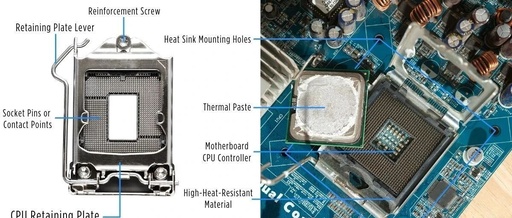 Reflections on CPU Sockets and the Era of SoC