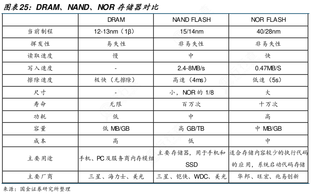 Comprehensive Analysis of the Mobile Chip Industry
