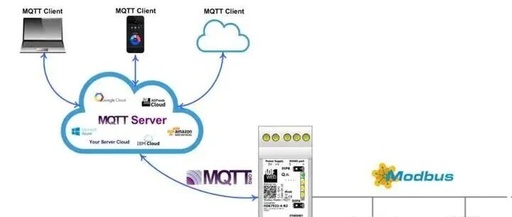 Modbus to MQTT - ADFWEB Gateway Converter - Guangzhou Xinyu IoT