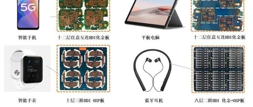 Hongban Technology IPO: Opportunities and Challenges for a PCB Giant