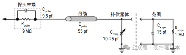 Oscilloscope Probes: Most People Use Them Incorrectly!