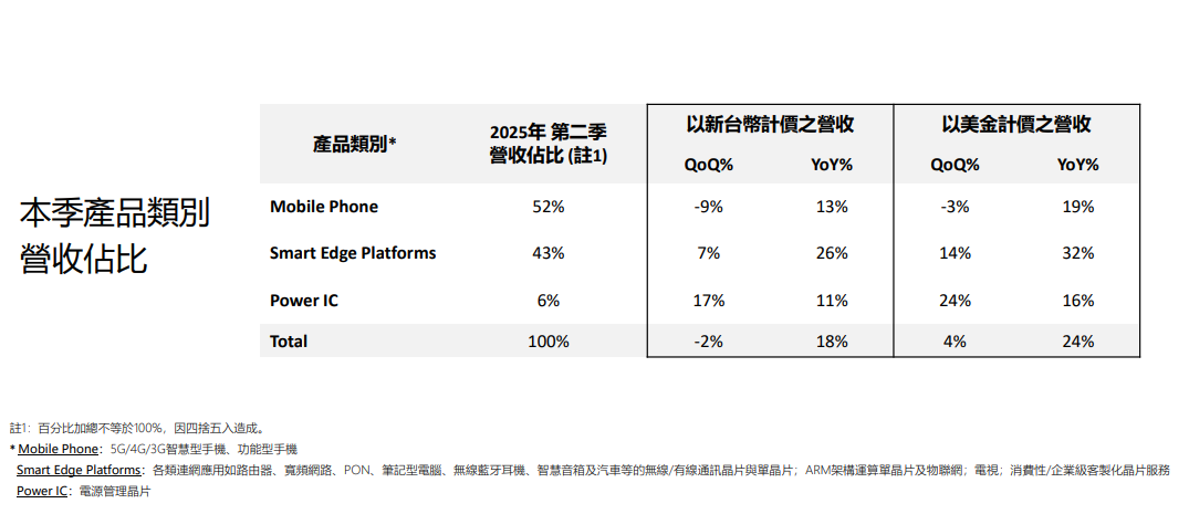 The 2nm Chip Race: A Showdown in 2026! MediaTek and Samsung Compete for Launch
