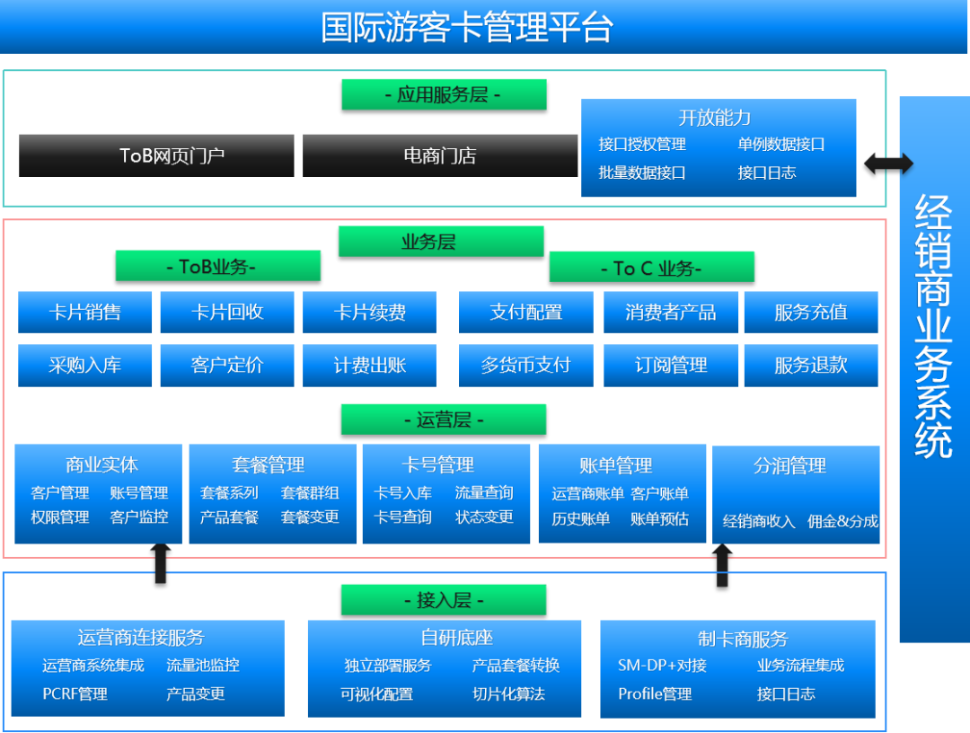 Zhonggeng Technology: The 'All-Chain Connector' in the IoT Global Expansion Wave