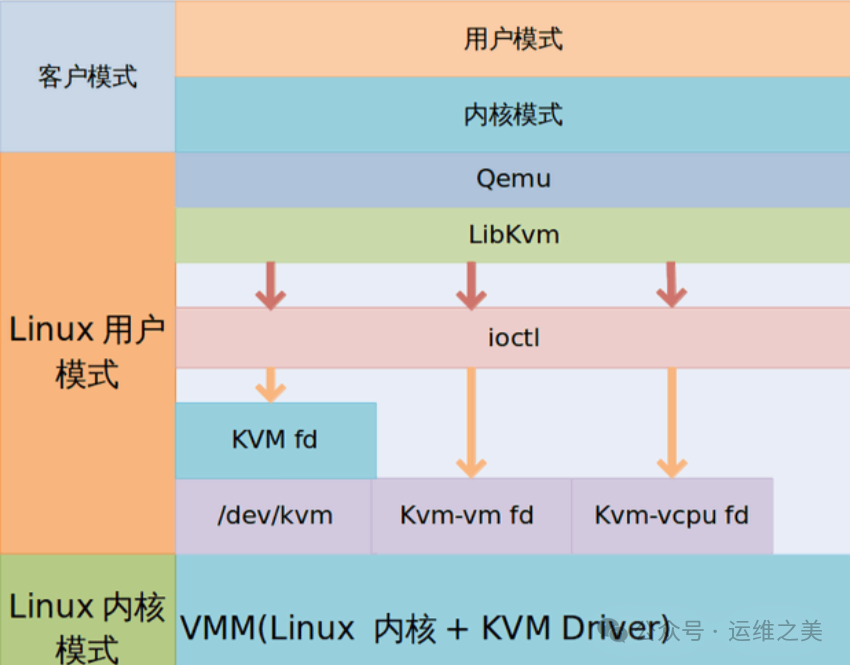 Essential Reading for Operations: A Comprehensive Overview of Mainstream Virtualization Technology Platforms